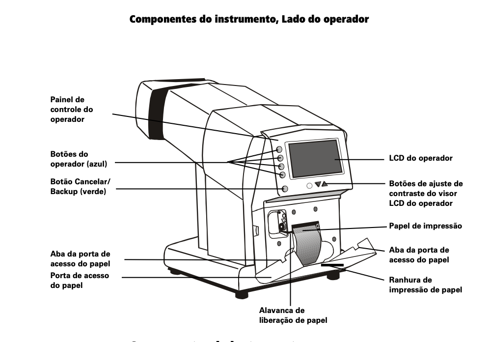 Campimetro ZEISS Humphrey FDT 710 usado Campimetro ZEISS Humphrey FDT 710 usado